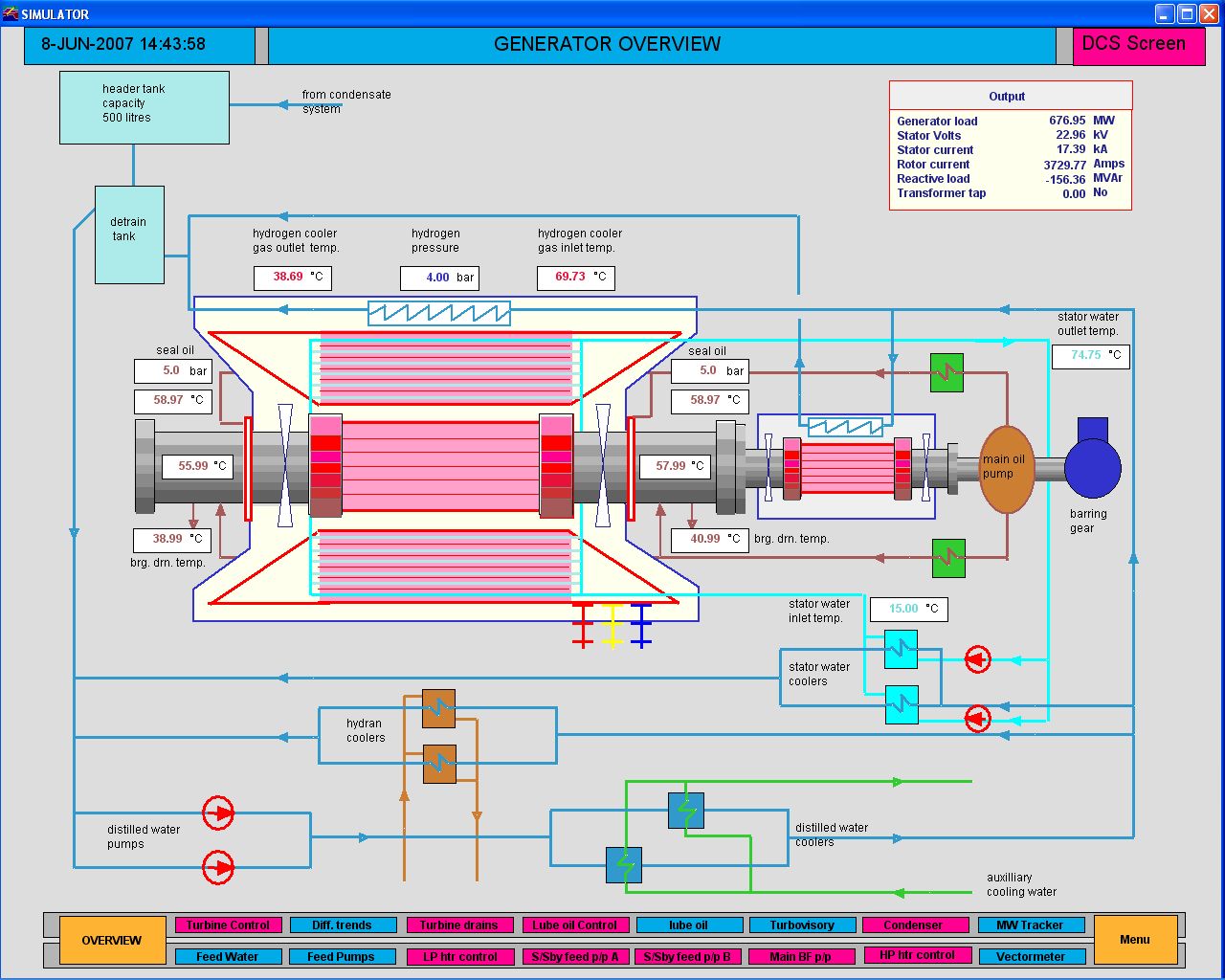 generator